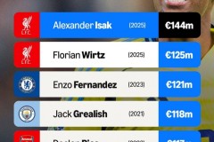 埃基蒂克：利物浦全面实力新星，技术全面成球队利器