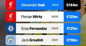 埃基蒂克：利物浦全面实力新星，技术全面成球队利器