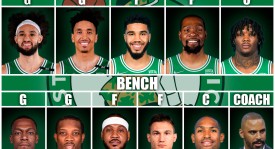 杜兰特续约进展 & 火箭队球员伊森续约喜讯